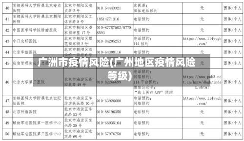 广洲市疫情风险(广州地区疫情风险等级)-第3张图片