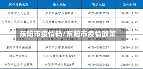 东阳市疫情码/东阳市疫情政策