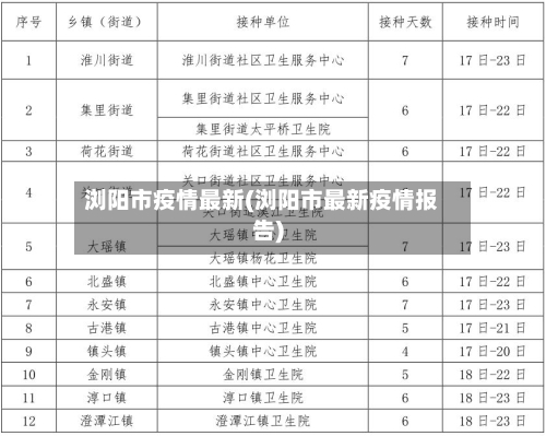 浏阳市疫情最新(浏阳市最新疫情报告)-第3张图片
