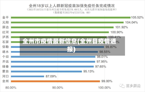 全州市疫情最新信息(全州县疫情通报)-第2张图片