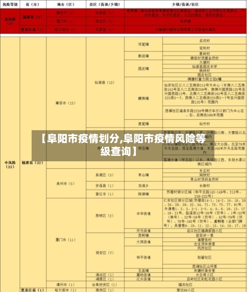 【阜阳市疫情划分,阜阳市疫情风险等级查询】