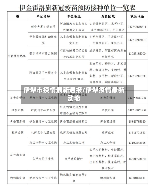 伊犁市疫情最新通报/伊犁疫情最新动态