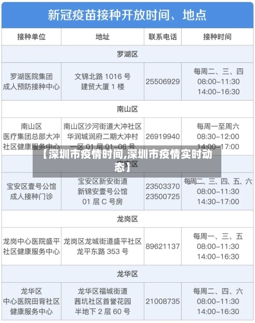 【深圳市疫情时间,深圳市疫情实时动态】