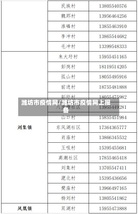 潍坊市疫情网/潍坊市疫情网上报备-第3张图片