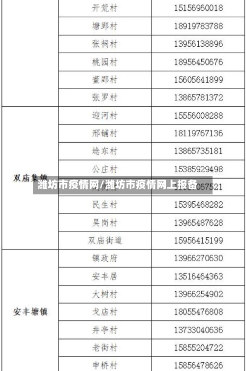 潍坊市疫情网/潍坊市疫情网上报备