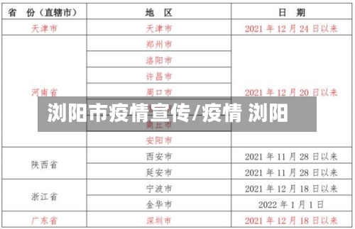 浏阳市疫情宣传/疫情 浏阳-第2张图片