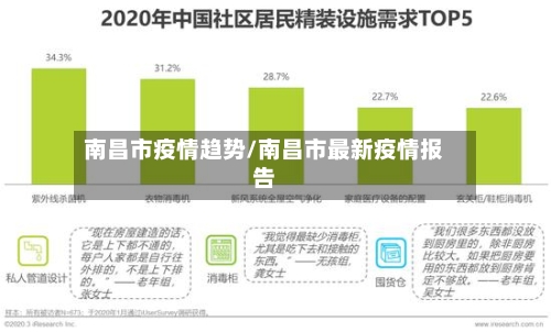 南昌市疫情趋势/南昌市最新疫情报告