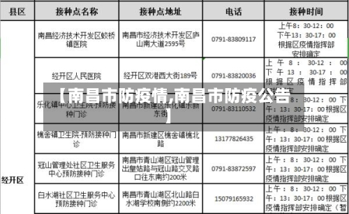 【南昌市防疫情,南昌市防疫公告】-第2张图片