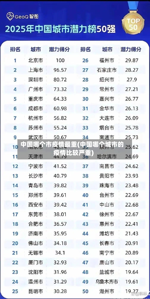 中国哪个市疫情最重(中国哪个城市的疫情比较严重)