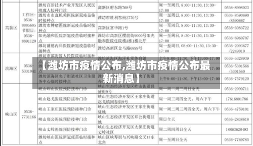 【潍坊市疫情公布,潍坊市疫情公布最新消息】