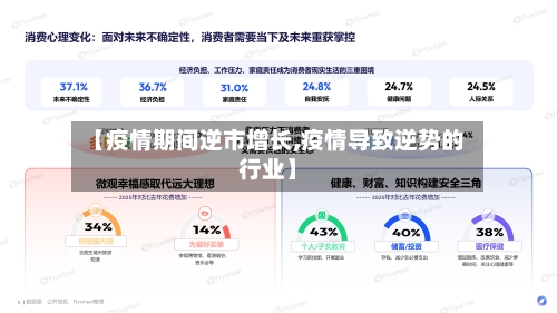【疫情期间逆市增长,疫情导致逆势的行业】-第2张图片