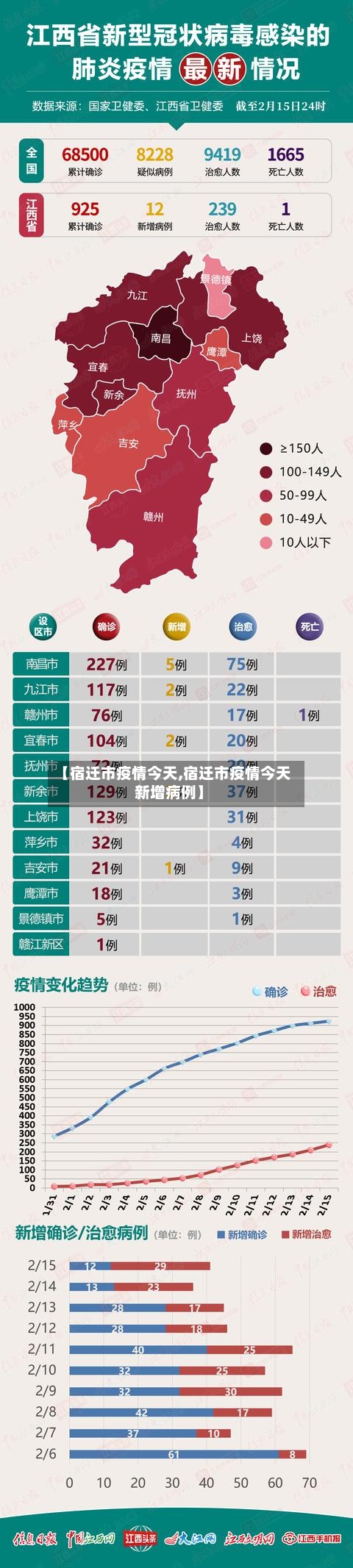 【宿迁市疫情今天,宿迁市疫情今天新增病例】-第3张图片