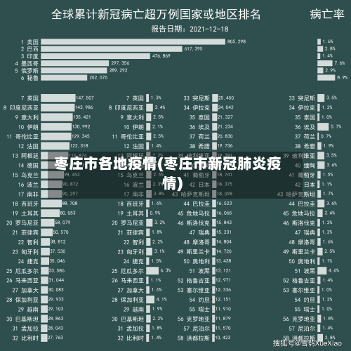 枣庄市各地疫情(枣庄市新冠肺炎疫情)