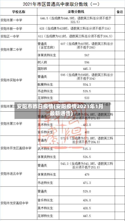 安阳市昨日疫情(安阳疫情2021年1月最新通告)