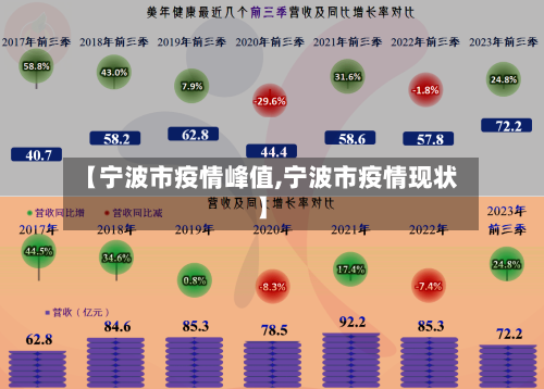 【宁波市疫情峰值,宁波市疫情现状】-第2张图片