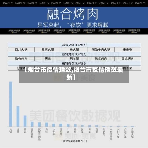 【烟台市疫情指数,烟台市疫情指数最新】