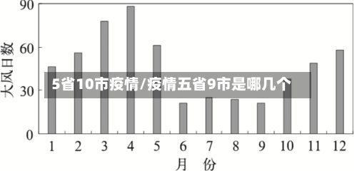 5省10市疫情/疫情五省9市是哪几个