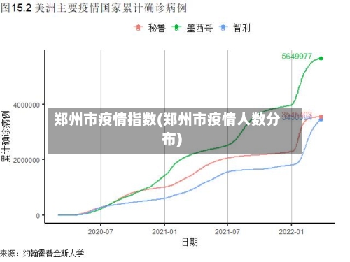郑州市疫情指数(郑州市疫情人数分布)