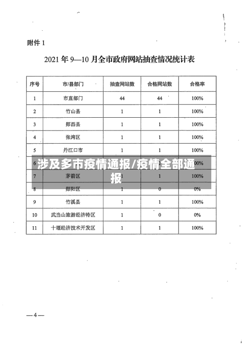 涉及多市疫情通报/疫情全部通报