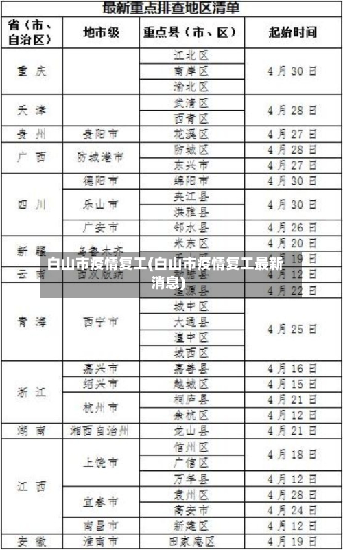 白山市疫情复工(白山市疫情复工最新消息)-第2张图片