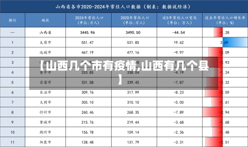 【山西几个市有疫情,山西有几个县】-第3张图片