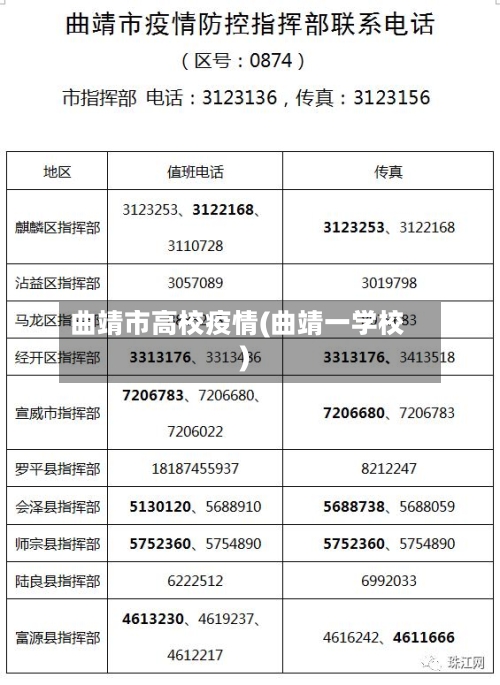 曲靖市高校疫情(曲靖一学校)-第2张图片