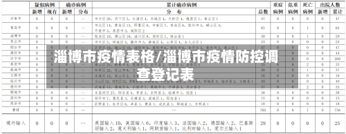 淄博市疫情表格/淄博市疫情防控调查登记表-第2张图片