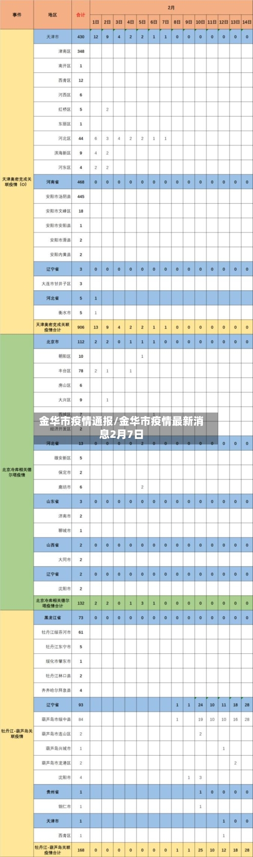 金华市疫情通报/金华市疫情最新消息2月7日-第2张图片
