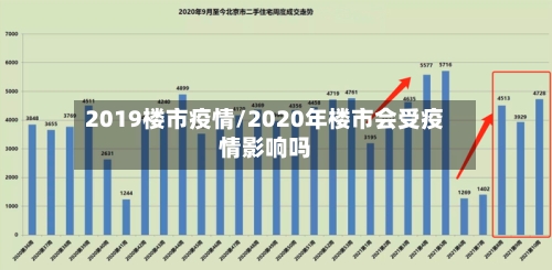 2019楼市疫情/2020年楼市会受疫情影响吗-第2张图片