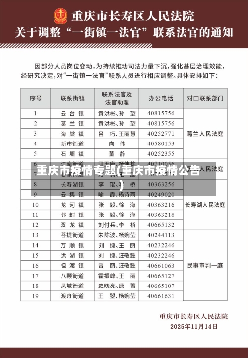 重庆市疫情专题(重庆市疫情公告)