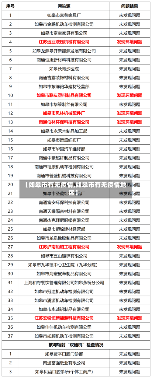 【如皋市有无疫情,如皋市有无疫情地区】