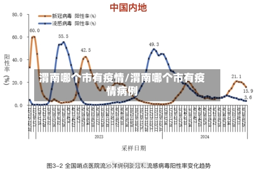 渭南哪个市有疫情/渭南哪个市有疫情病例