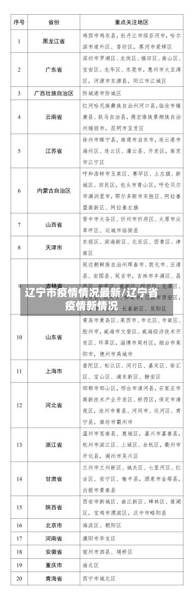 辽宁市疫情情况最新/辽宁省疫情新情况