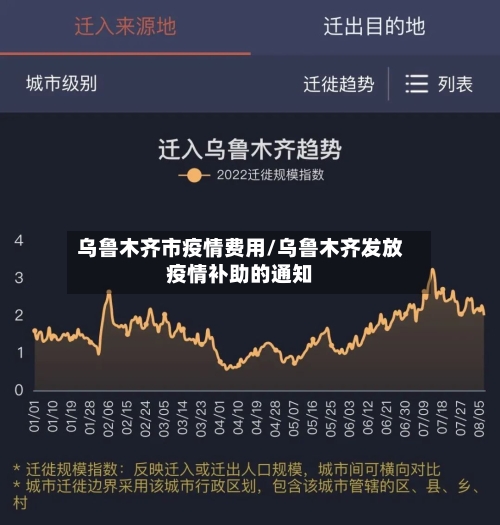 乌鲁木齐市疫情费用/乌鲁木齐发放疫情补助的通知