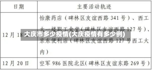 大庆市多少疫情(大庆疫情有多少例)