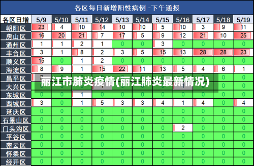 丽江市肺炎疫情(丽江肺炎最新情况)-第2张图片