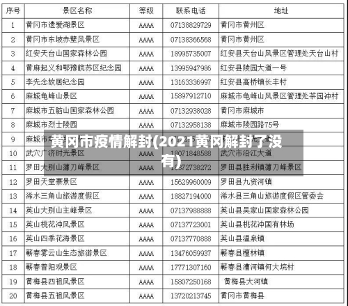 黄冈市疫情解封(2021黄冈解封了没有)-第3张图片