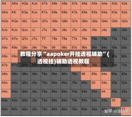 教程分享“aapoker开挂透视辅助”(透视挂)辅助透视教程-第3张图片
