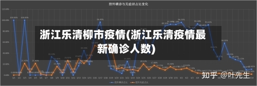 浙江乐清柳市疫情(浙江乐清疫情最新确诊人数)