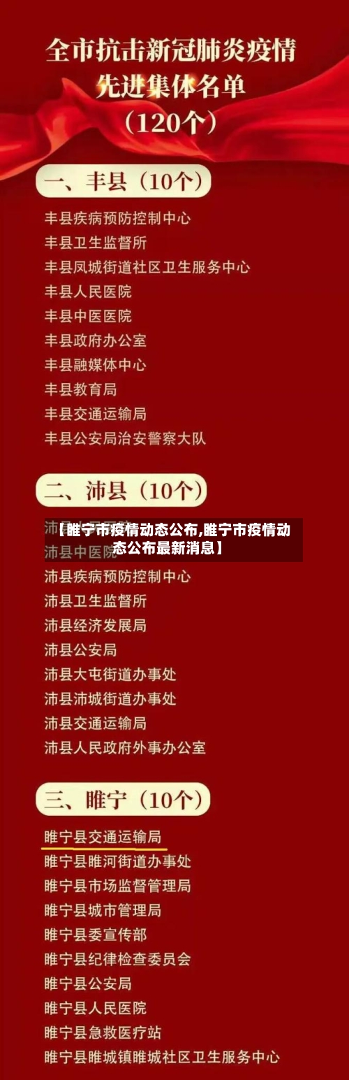 【睢宁市疫情动态公布,睢宁市疫情动态公布最新消息】