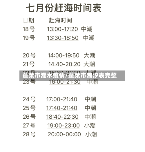 蓬莱市潮水疫情/蓬莱市潮汐表完整