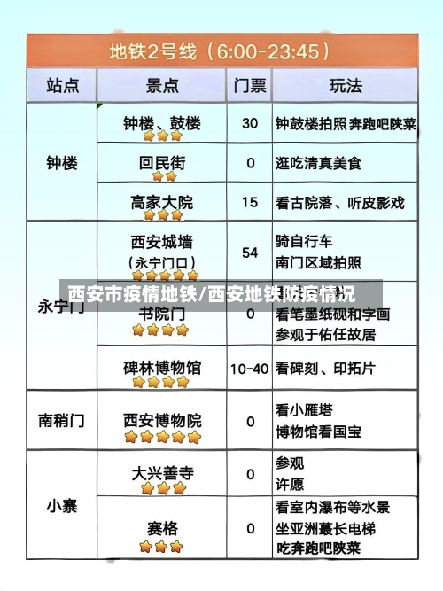 西安市疫情地铁/西安地铁防疫情况