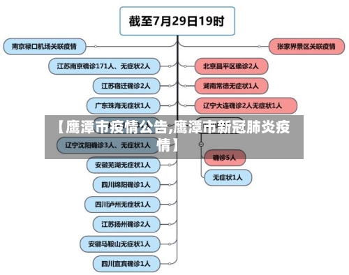 【鹰潭市疫情公告,鹰潭市新冠肺炎疫情】