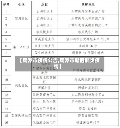 【鹰潭市疫情公告,鹰潭市新冠肺炎疫情】-第2张图片