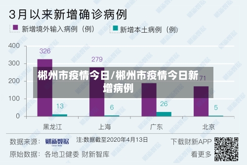 郴州市疫情今日/郴州市疫情今日新增病例-第2张图片