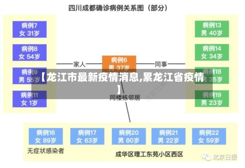 【龙江市最新疫情消息,累龙江省疫情】-第3张图片