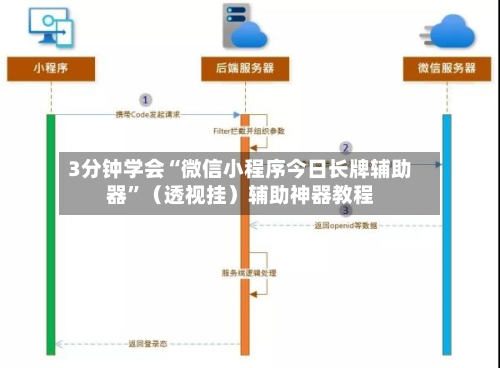 3分钟学会“微信小程序今日长牌辅助器”（透视挂）辅助神器教程-第3张图片