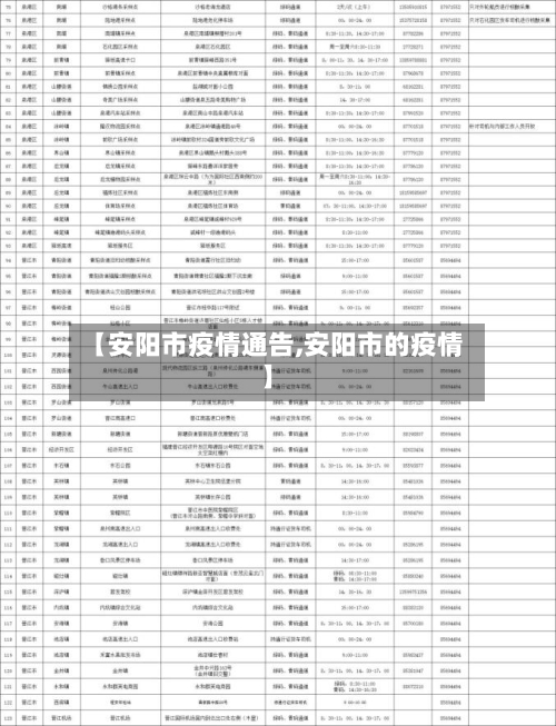 【安阳市疫情通告,安阳市的疫情】-第2张图片