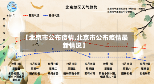 【北京市公布疫情,北京市公布疫情最新情况】
