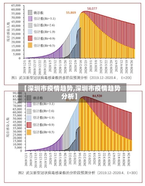 【深圳市疫情趋势,深圳市疫情趋势分析】-第2张图片